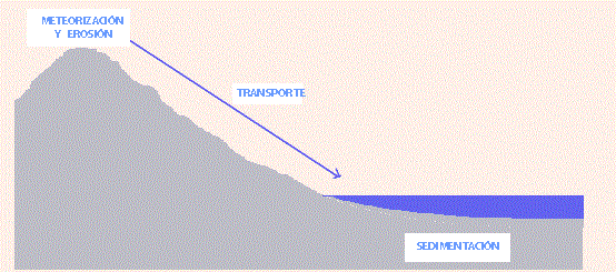 CICLO.gif